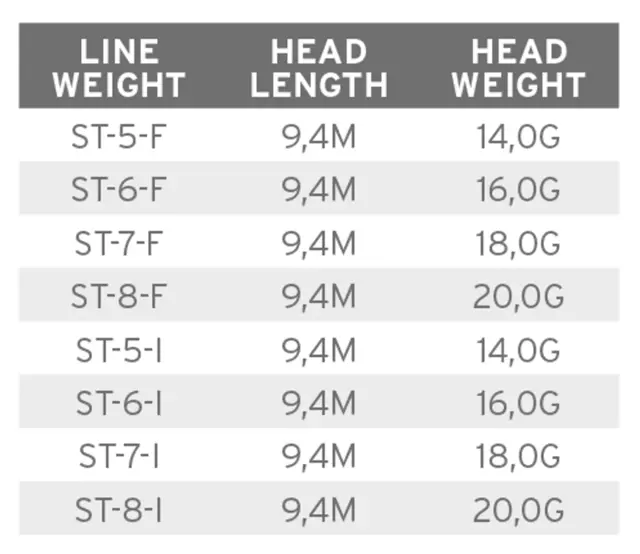 SA Volantis SH Floating #5 Skjutklump 