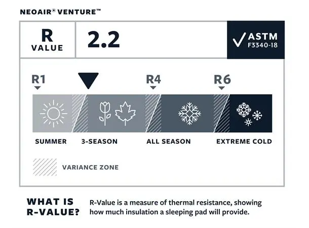 Thermarest NeoAir Venture Pine Regular WingLock 