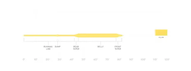 SA Air Cel Flyt WF #4 Yellow 