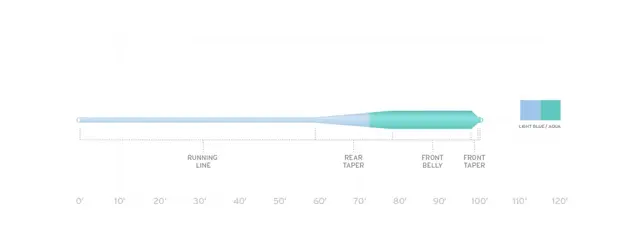 SA Mastery Grand Slam Flyt WF #7 Lt.Blue/Aqua 