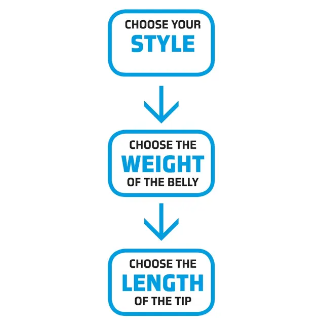 Vision Hybrid 13g/200gr Kort klump med integrerad skjutklump 