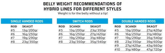 Vision Hybrid 13g/200gr Kort klump med integrerad skjutklump 