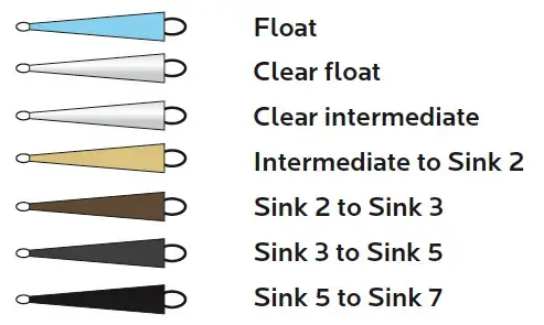 Vision Hybrid Spetsar Floating 10' 