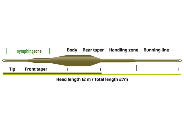 Vision Nymphmaniac WF #2 Flyt Til nymfe- og tørrfluefiske 