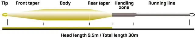 Vision Hero Coast 95 SloMo Head WF #8 