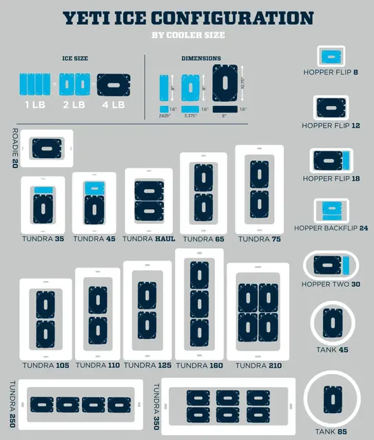 Yeti Tundra 35 Kylbox White Håller mat/dryck kall länge! 